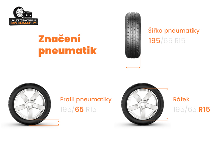 Příklad značení pneumatik - jak číst hodnoty na boku pneu